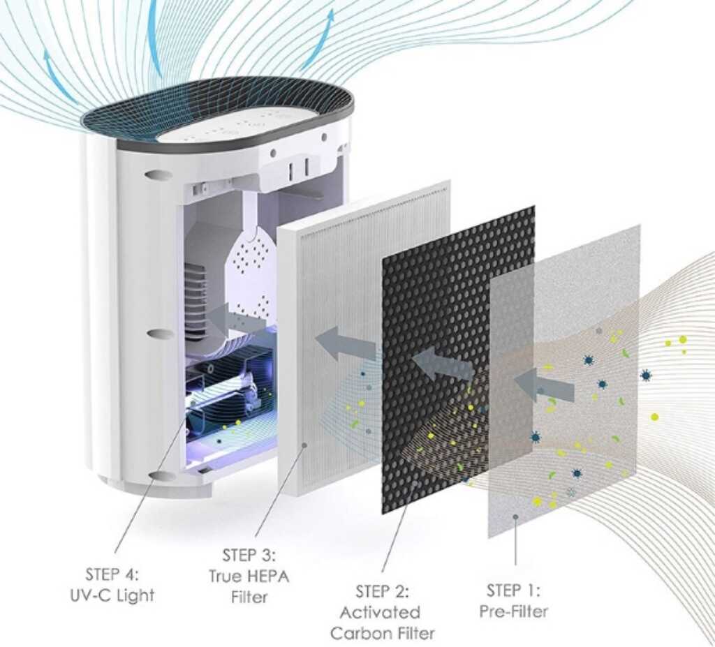 how air purifier works